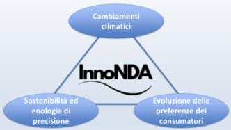 InnoNDA InnoNDA, strategie enologiche per la produzione sostenibile ed innovativa del vino Nero
